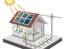 fotovoltaico elementi principali